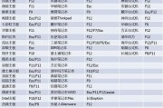 使用U盘安装Win10的简易教程（快速掌握U盘装Win10的方法，轻松升级系统）