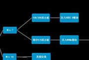 如何通过更换主板升级系统（简单易懂的教程，让你轻松升级系统）
