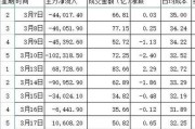 浪潮信息（打造全球领先的IT解决方案提供商）
