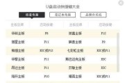 使用U盘重装系统教程分区（一步步教你如何使用U盘重新安装操作系统）