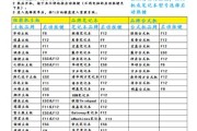 小白菜盘装系统教程（简单易懂的操作指南，轻松上手）