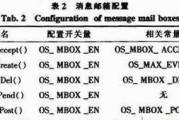 使用PE制作自己的操作系统（从零开始学习PE操作系统制作教程）