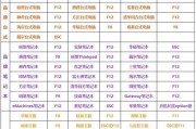 Win8优盘安装系统教程（教你轻松使用优盘安装Win8系统，省时又便捷）