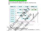 重装系统时遇到grub问题的解决方法（教你轻松解决grub引导错误的烦恼）