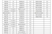 笔记本电脑如何使用U盘安装系统（U盘安装系统教程及步骤详解）