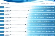 数据恢复（以怎样的方式开展开盘修复，使数据再度复原？）