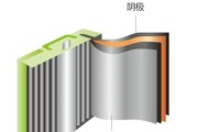铝离子电池（绿色环保，高能量密度，可持续发展的电池技术）